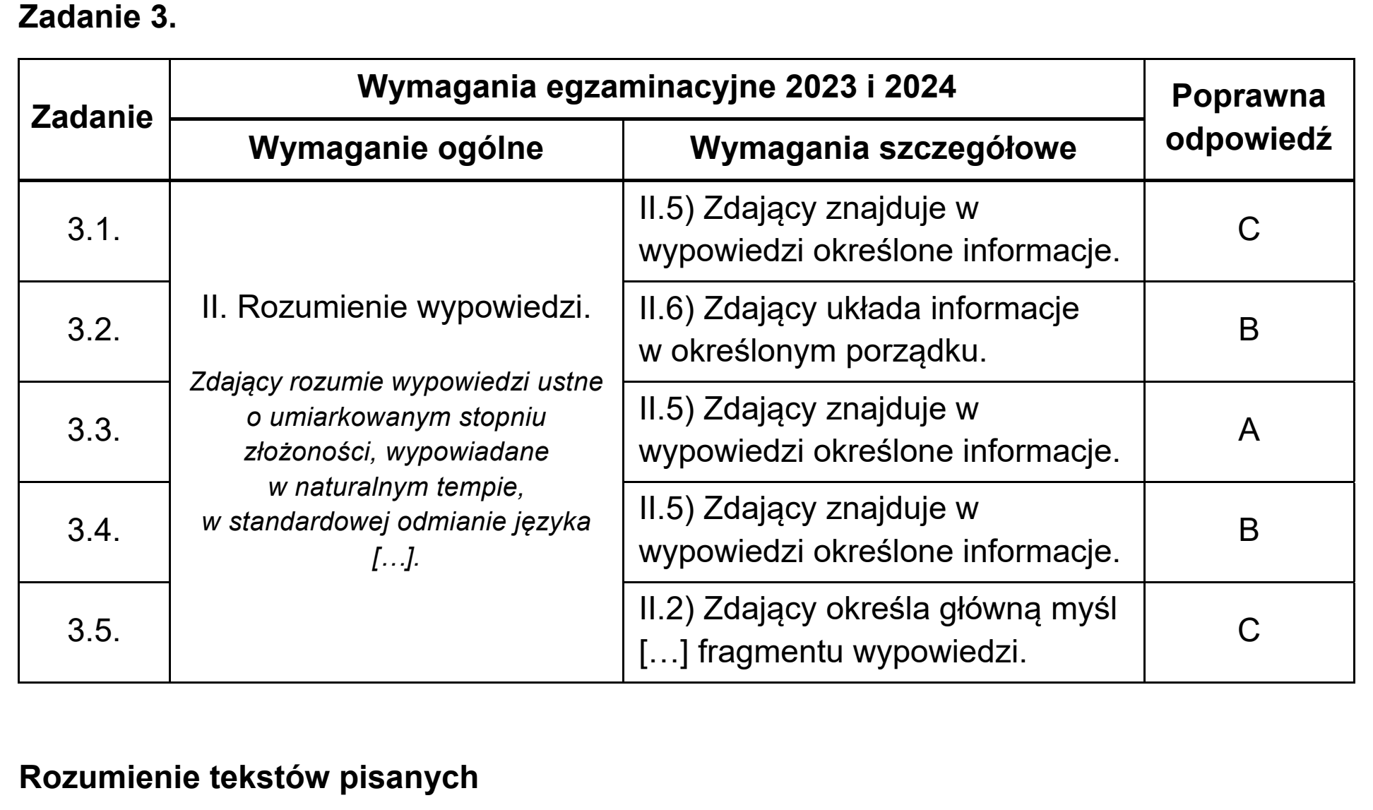 Matura próbna, wrzesien 2022, odpowiedź do zadania 3