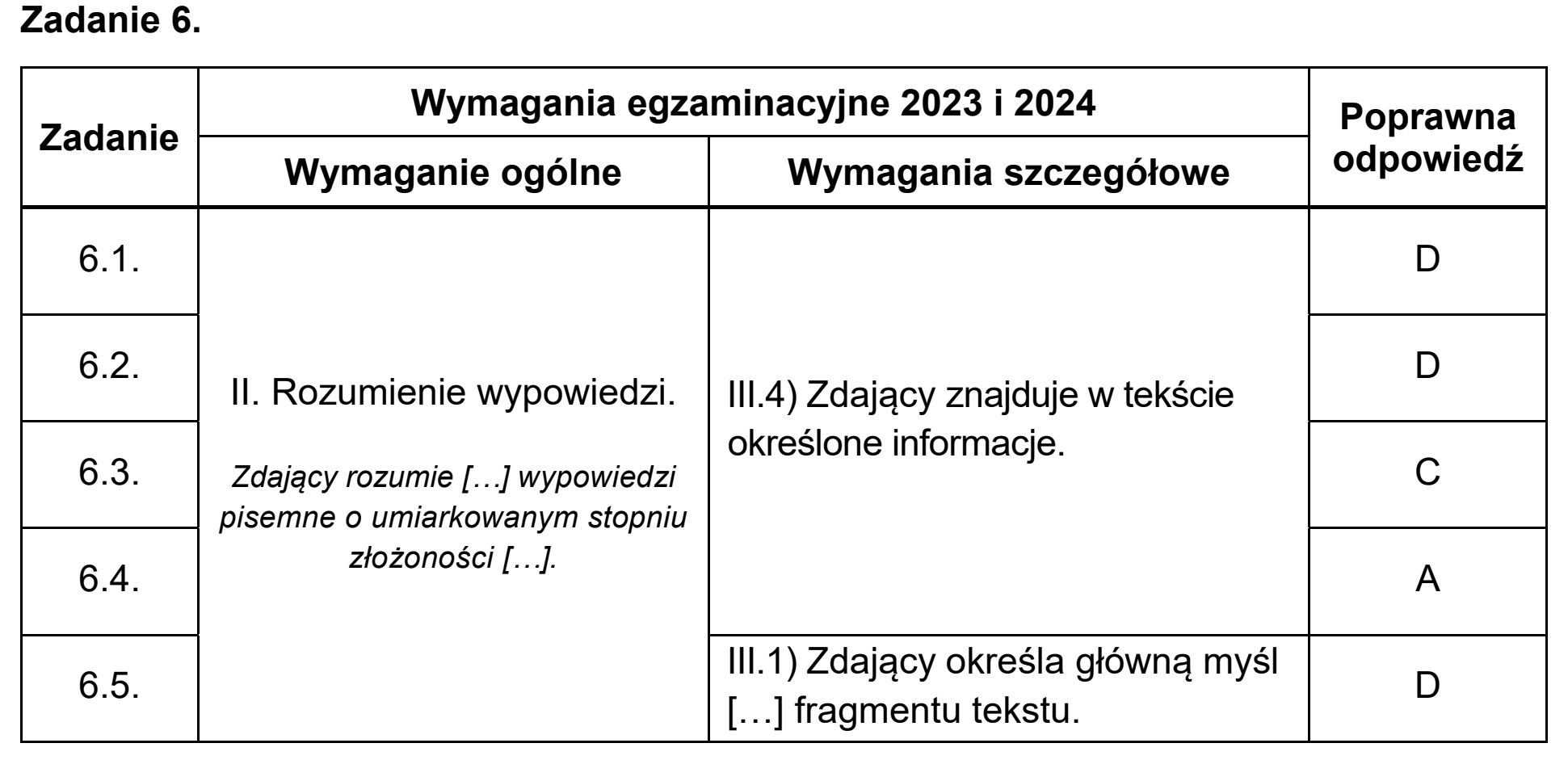 Matura próbna, wrzesien 2022, odpowiedź do zadania 6