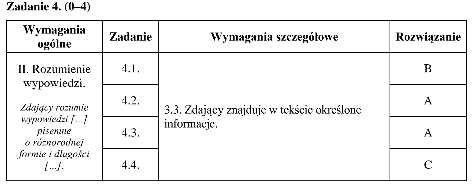 Matura dodatkowa, czerwiec 2015, odpowiedź do zadania 4