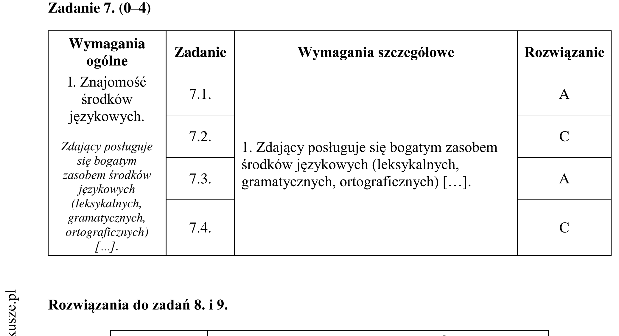 Matura dodatkowa, czerwiec 2015, odpowiedź do zadania 7