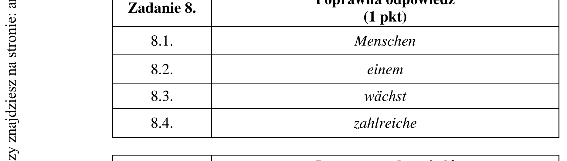 Matura dodatkowa, czerwiec 2015, odpowiedź do zadania 8