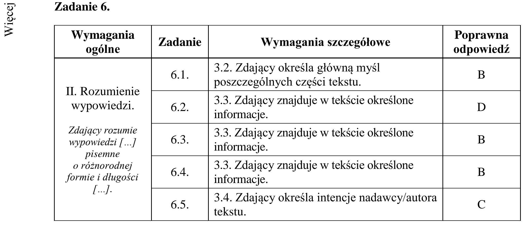 Matura dodatkowa, czerwiec 2017, odpowiedź do zadania 6, fragment 1
