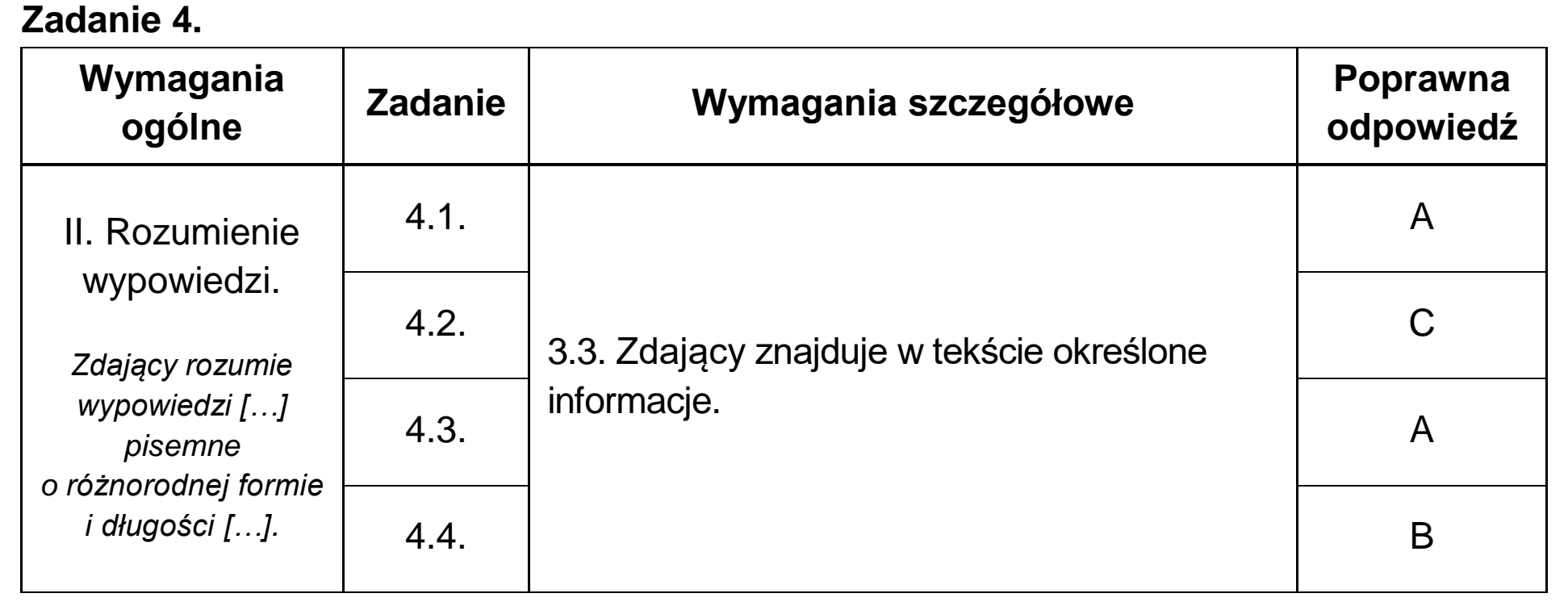 Matura dodatkowa, lipiec 2020, odpowiedź do zadania 4