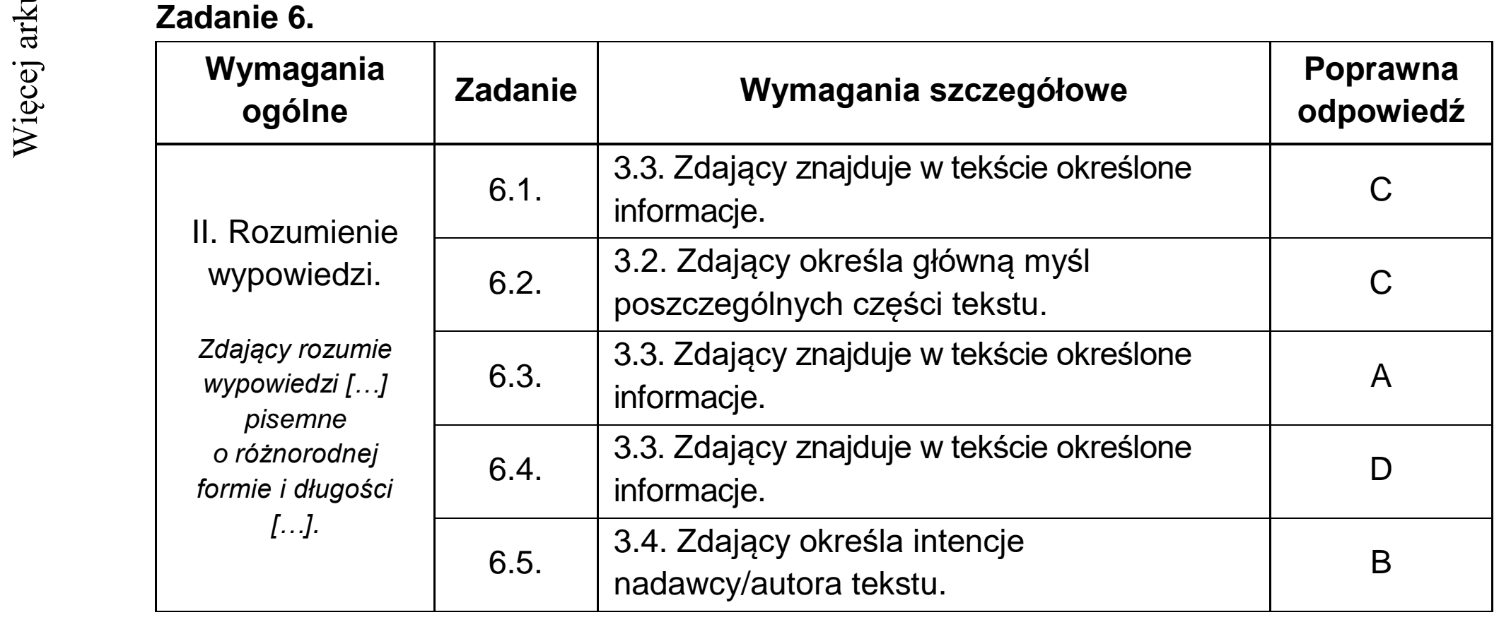 Matura dodatkowa, lipiec 2020, odpowiedź do zadania 6, fragment 1