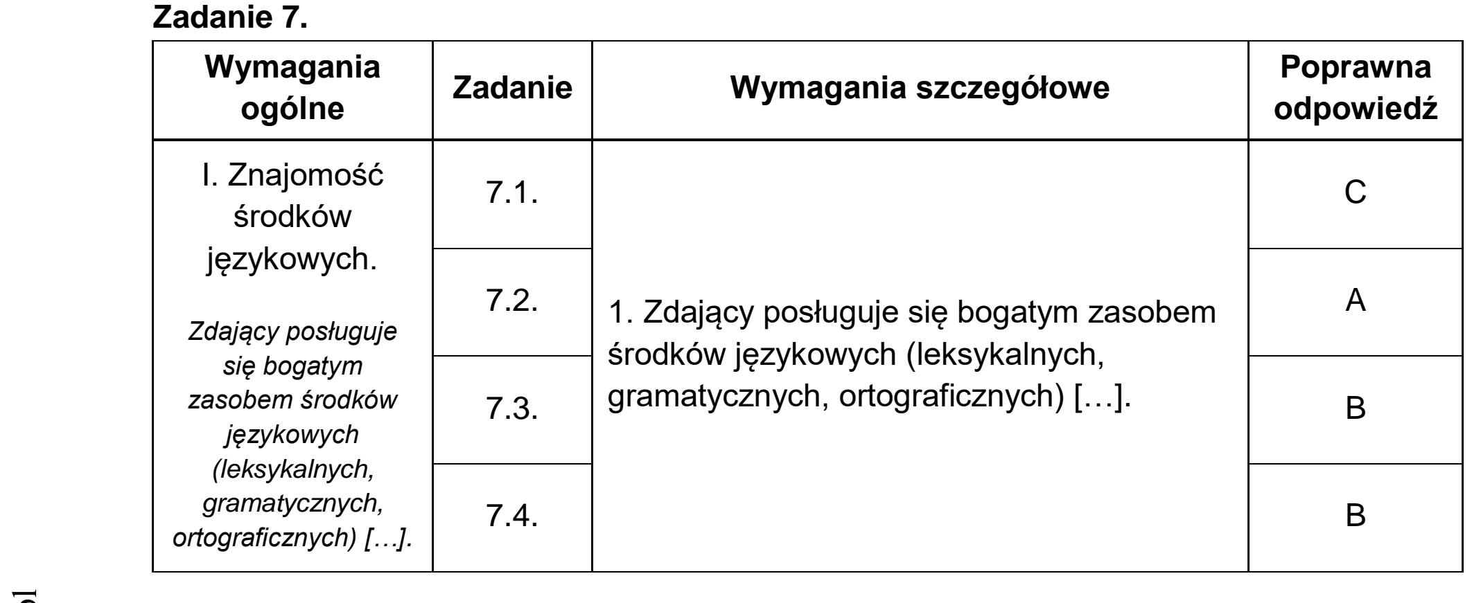 Matura dodatkowa, lipiec 2020, odpowiedź do zadania 7