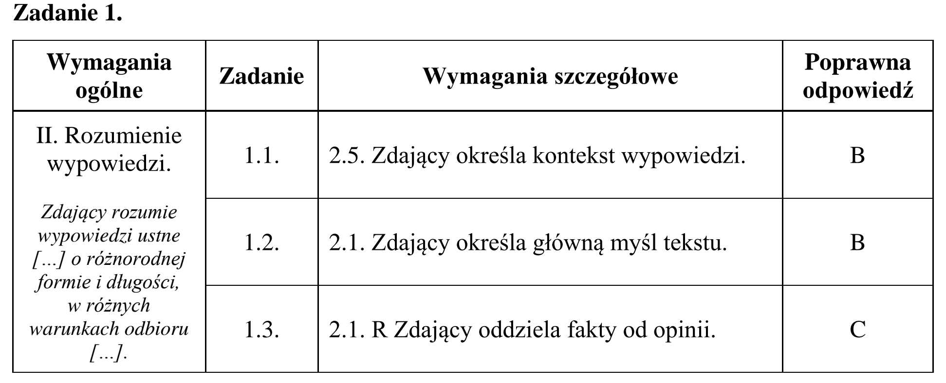 Matura, maj 2015, odpowiedź do zadania 1
