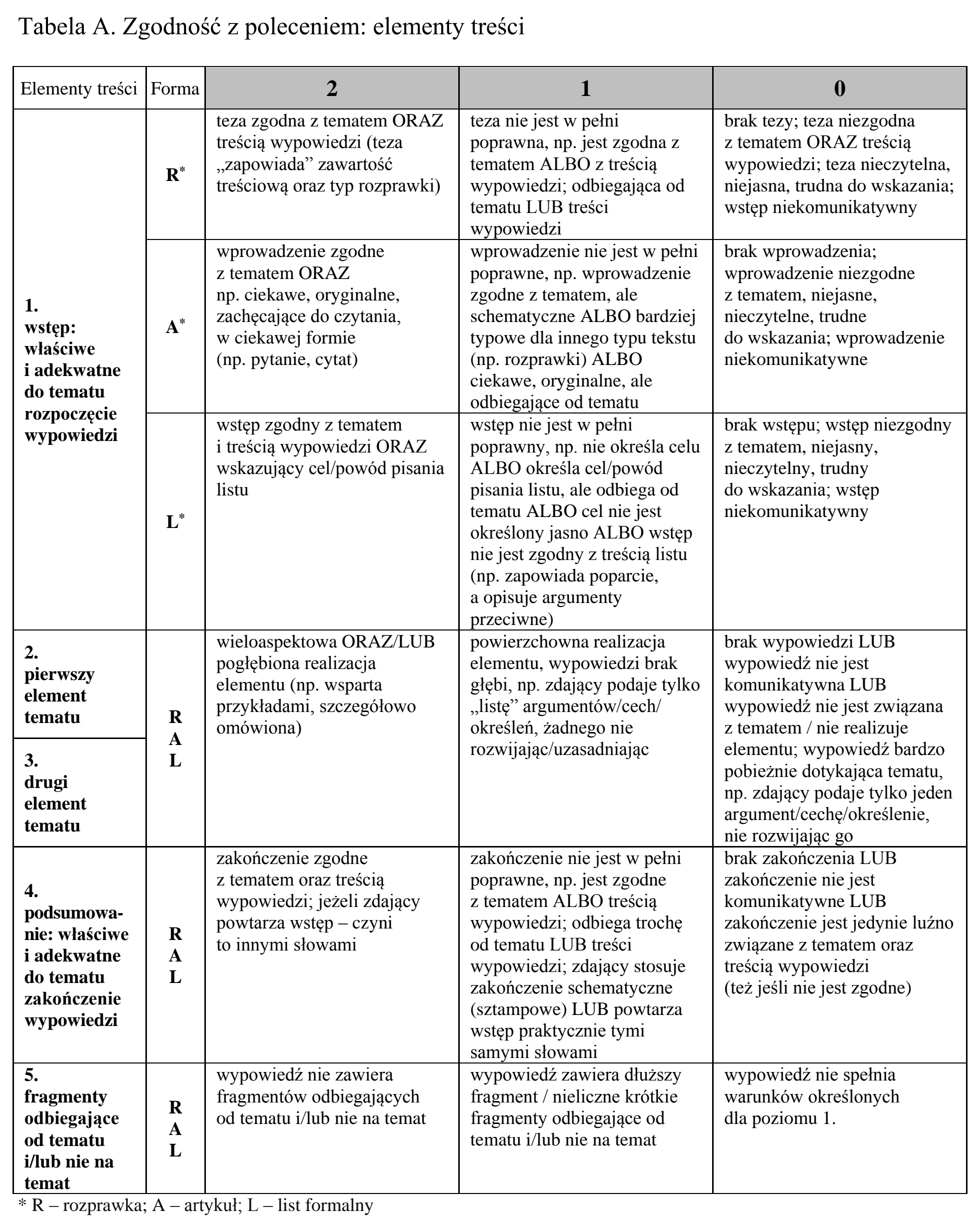 Matura, maj 2015, odpowiedź do zadania 10, fragment 3