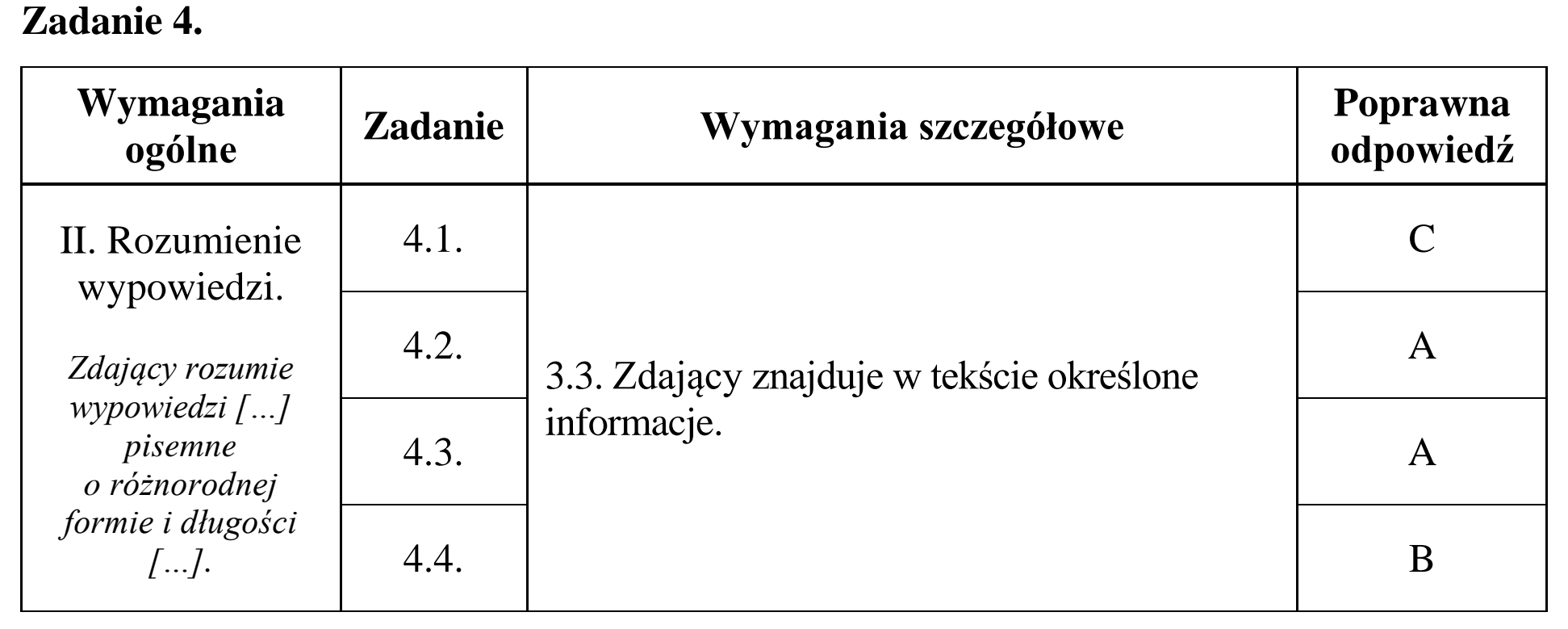 Matura, maj 2015, odpowiedź do zadania 4