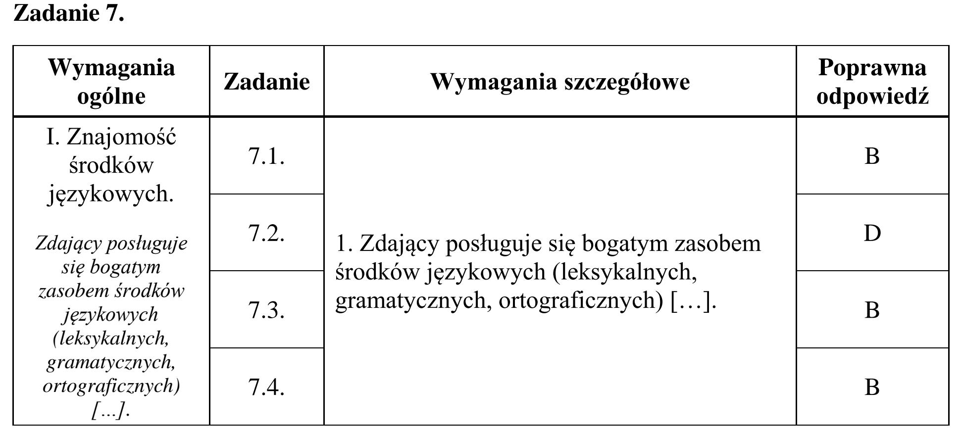 Matura, maj 2015, odpowiedź do zadania 7