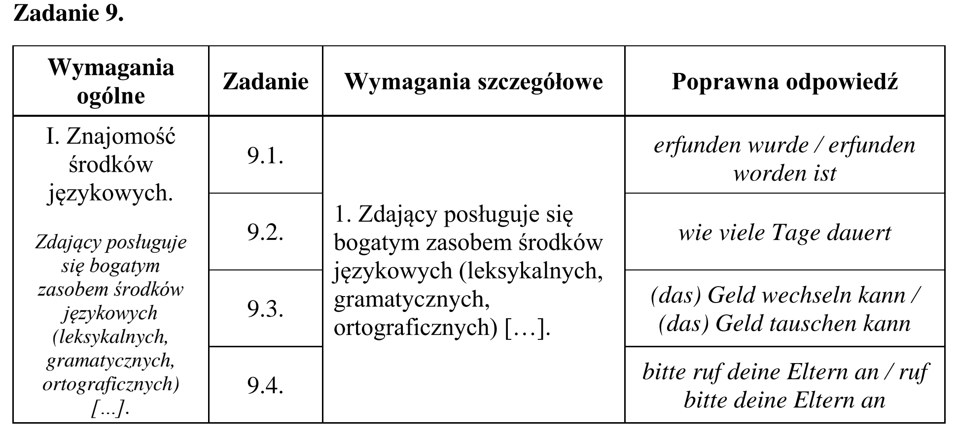 Matura, maj 2015, odpowiedź do zadania 9, fragment 1