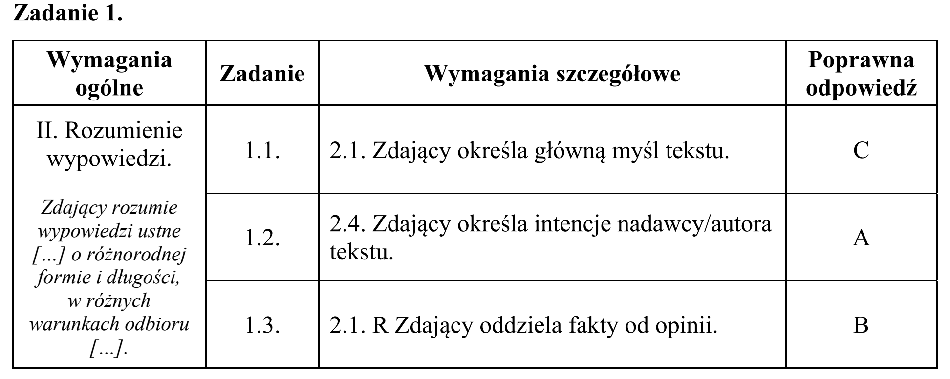 Matura, maj 2016, odpowiedź do zadania 1