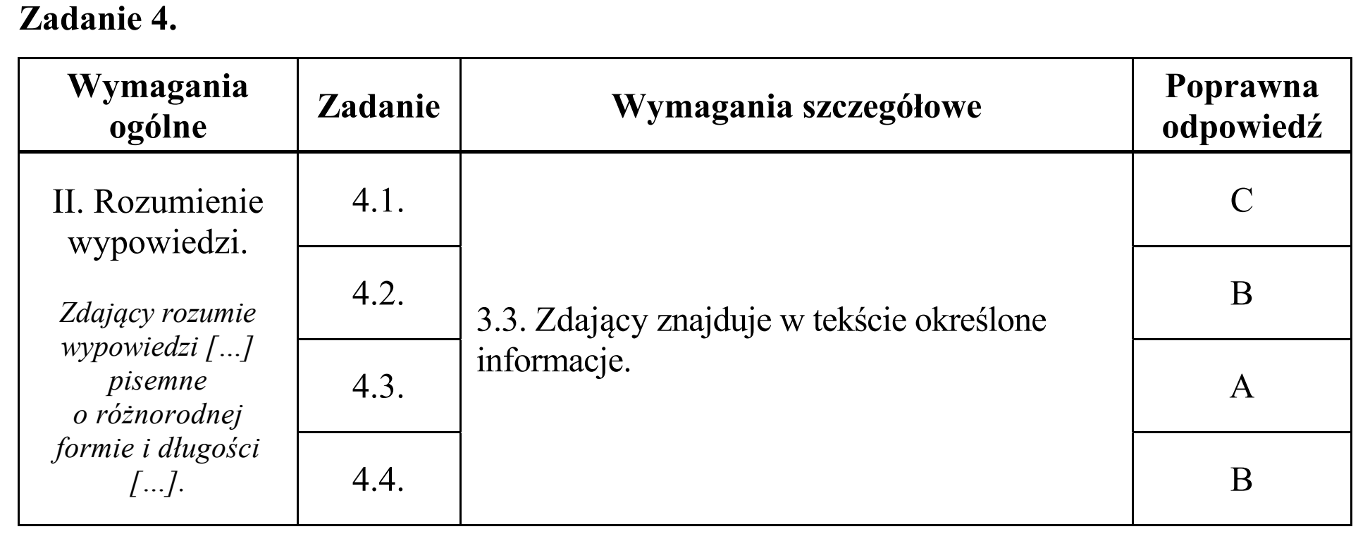 Matura, maj 2016, odpowiedź do zadania 4