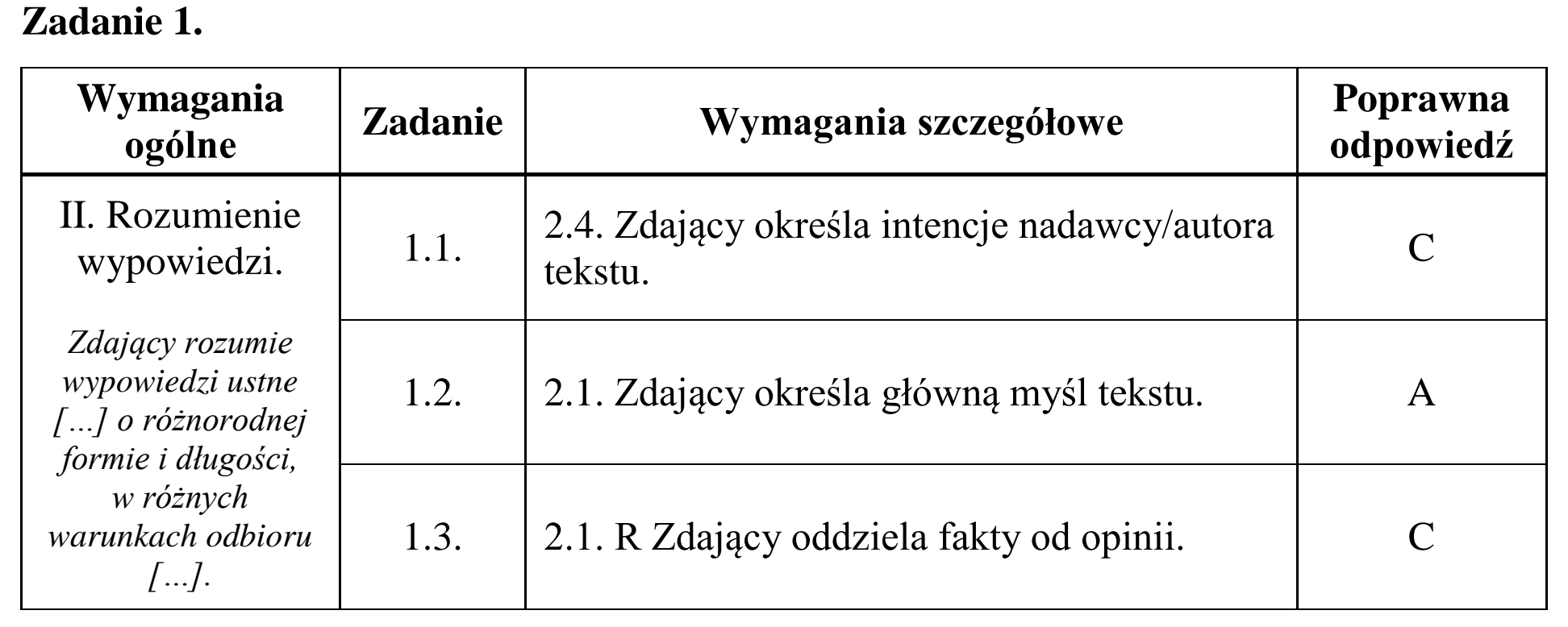 Matura, maj 2017, odpowiedź do zadania 1