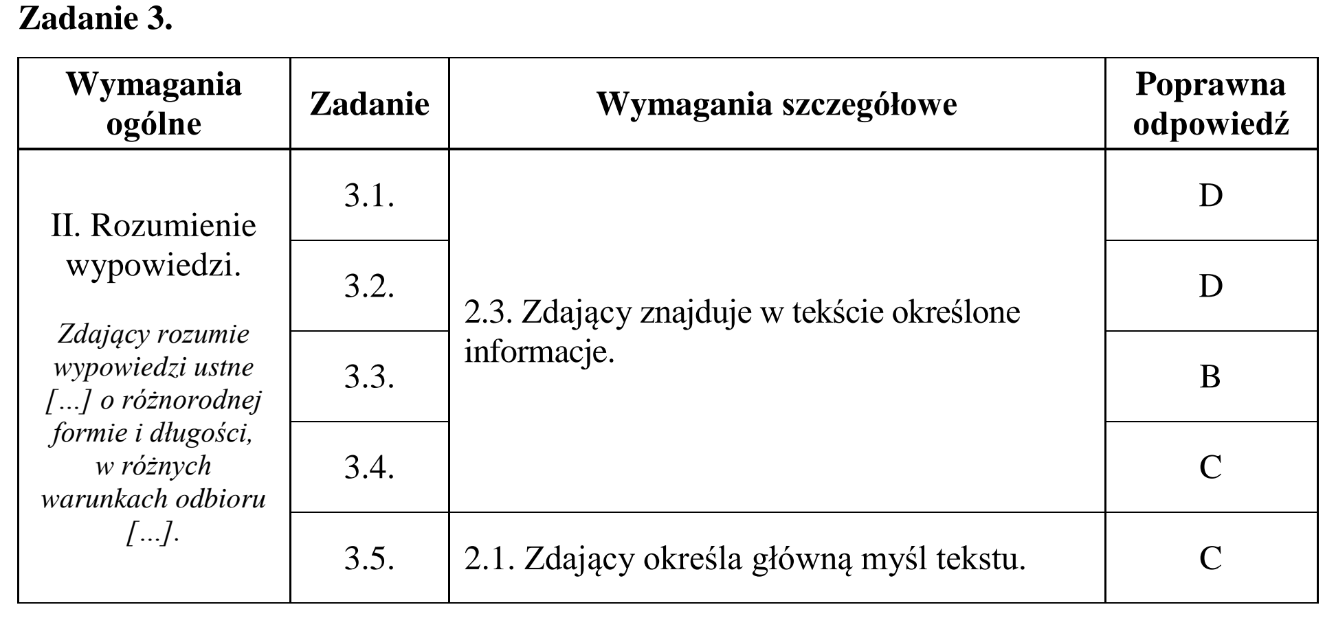 Matura, maj 2017, odpowiedź do zadania 3, fragment 1