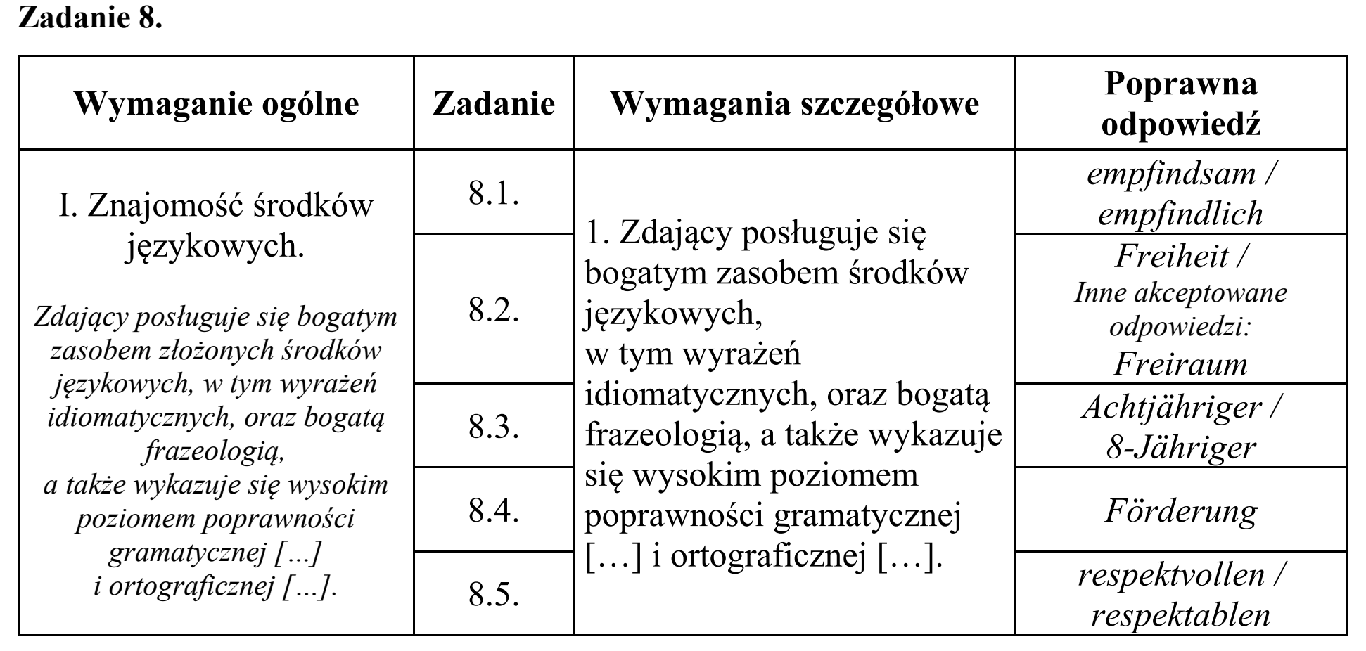 Matura, maj 2018, odpowiedź do zadania 8