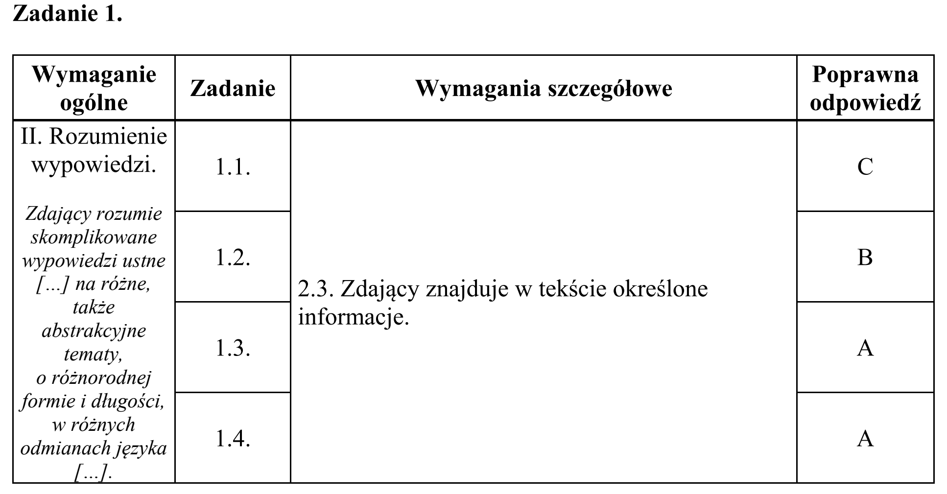 Matura, maj 2019, odpowiedź do zadania 1