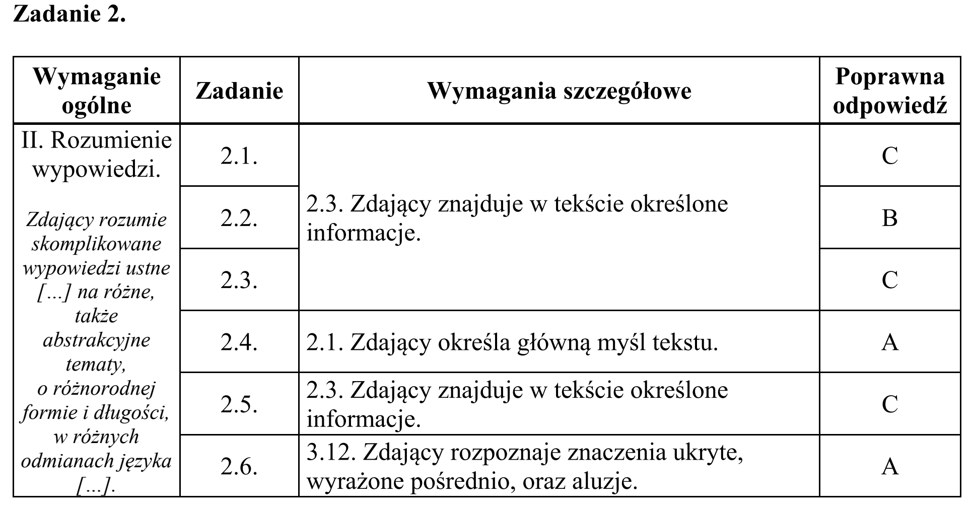 Matura, maj 2019, odpowiedź do zadania 2