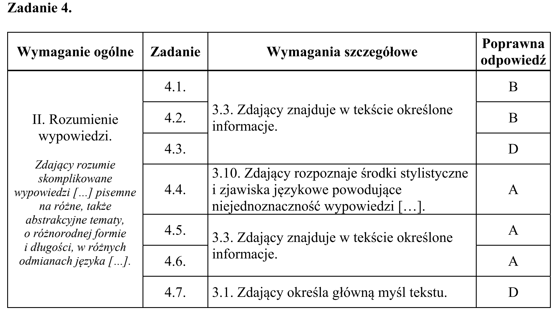 Matura, maj 2019, odpowiedź do zadania 4