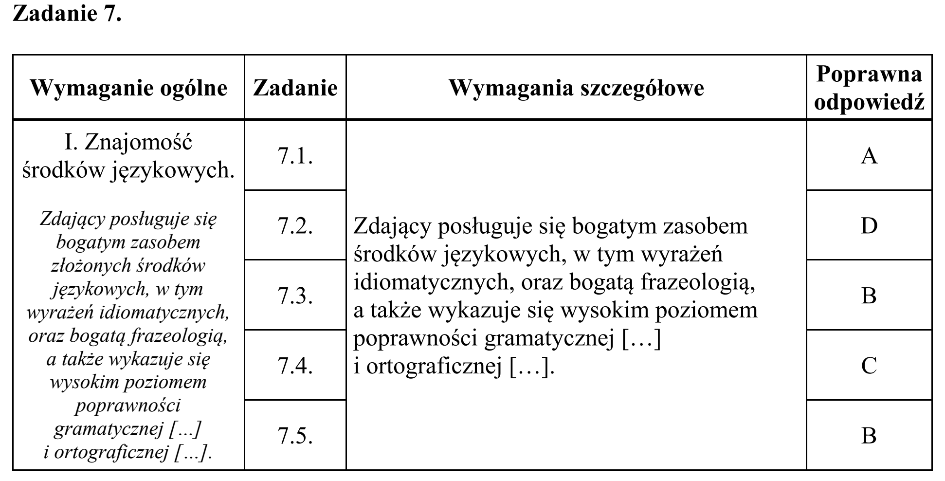 Matura, maj 2019, odpowiedź do zadania 7