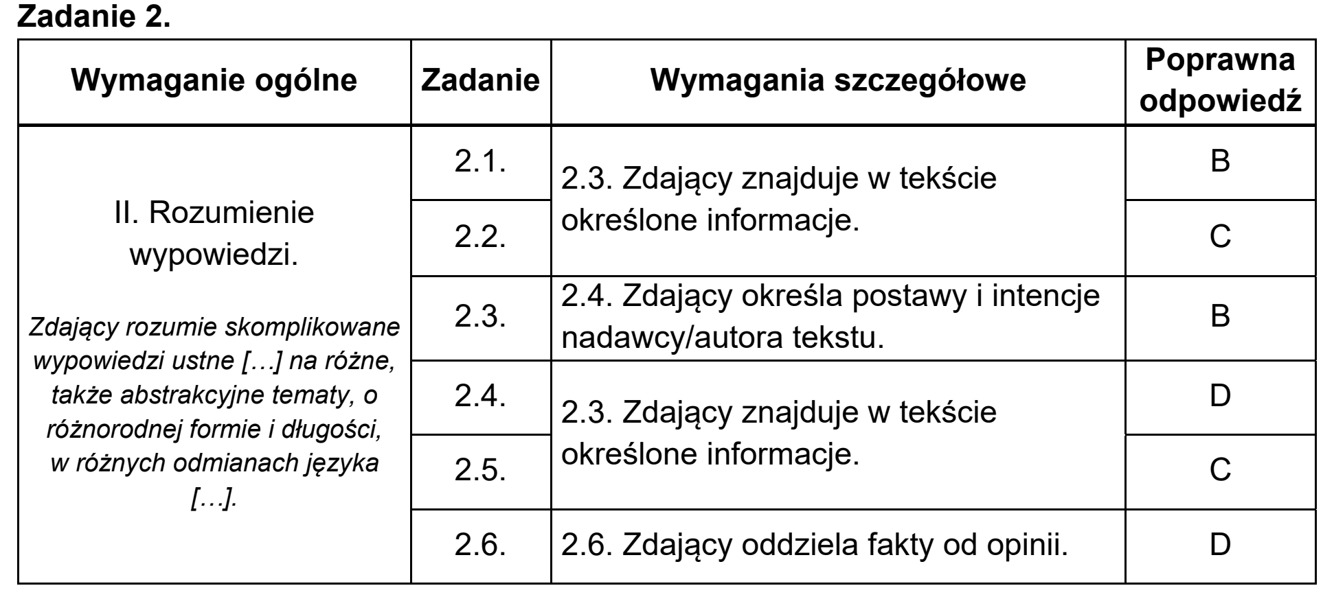 Matura, maj 2020, odpowiedź do zadania 2