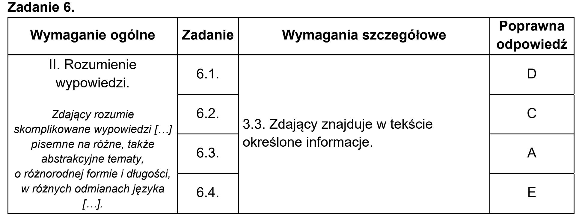 Matura, maj 2020, odpowiedź do zadania 6