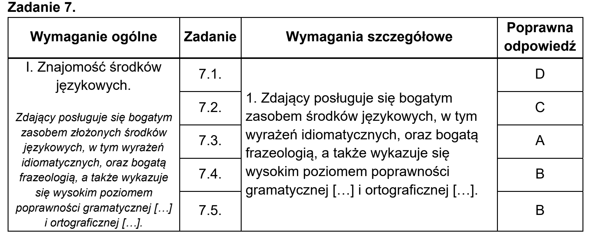 Matura, maj 2020, odpowiedź do zadania 7