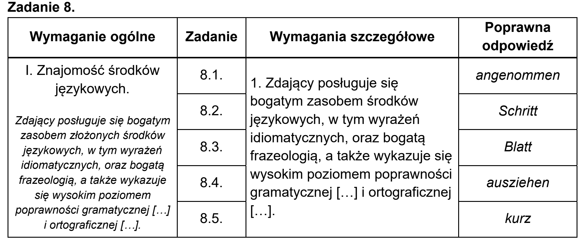 Matura, maj 2020, odpowiedź do zadania 8