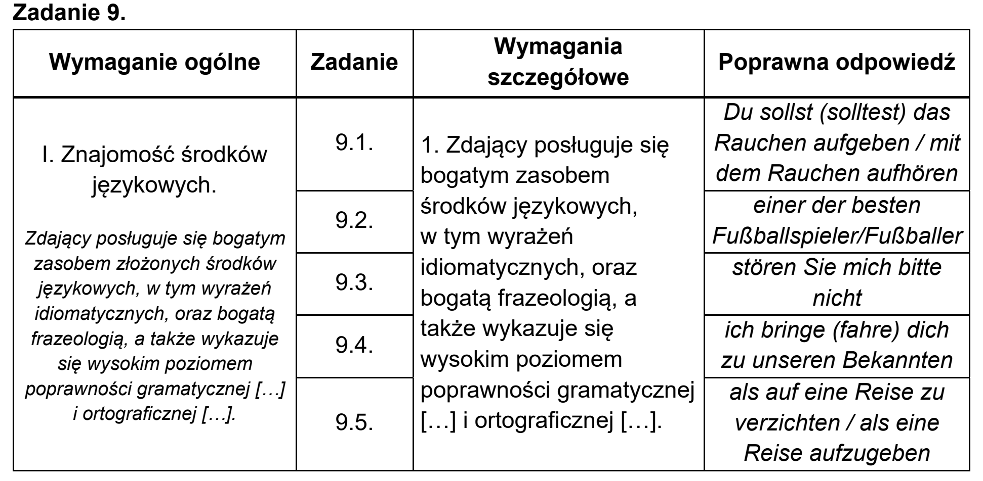 Matura, maj 2020, odpowiedź do zadania 9, fragment 1