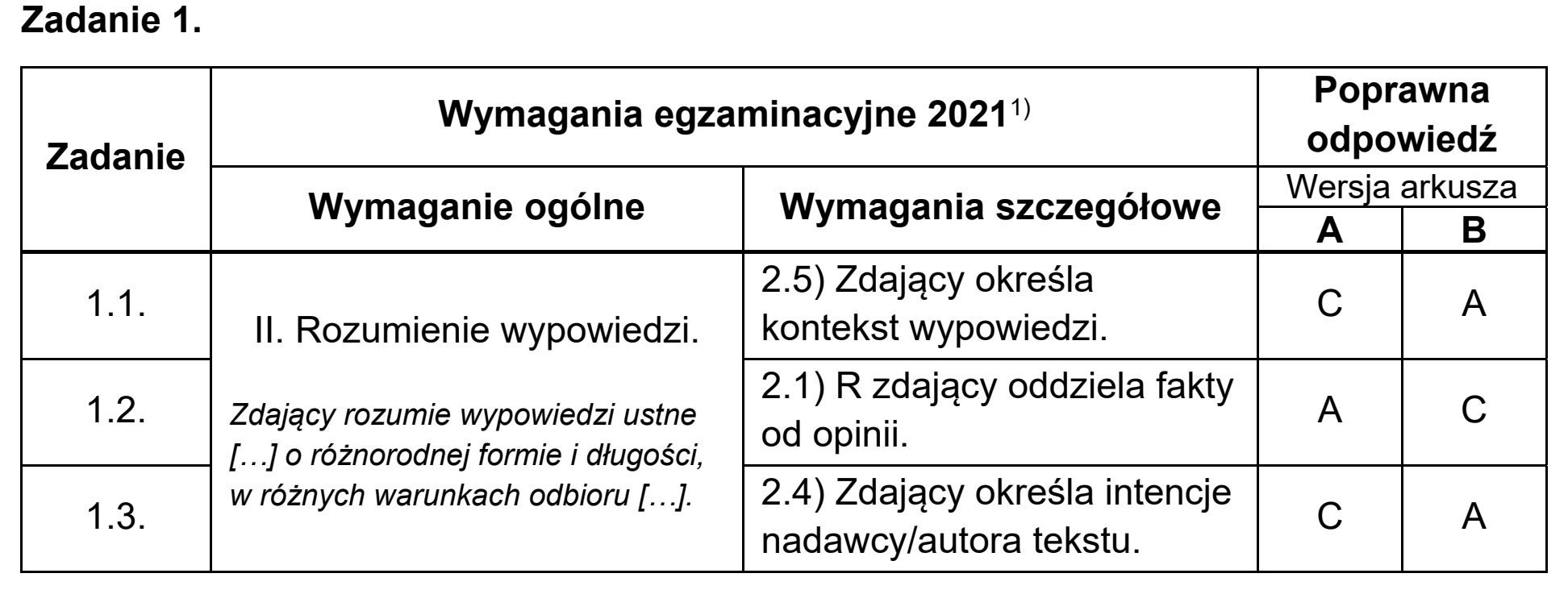 Matura, maj 2021, odpowiedź do zadania 1