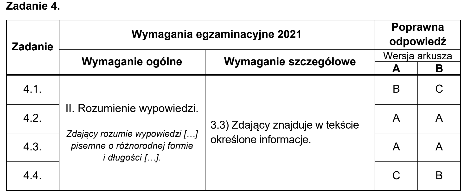 Matura, maj 2021, odpowiedź do zadania 4