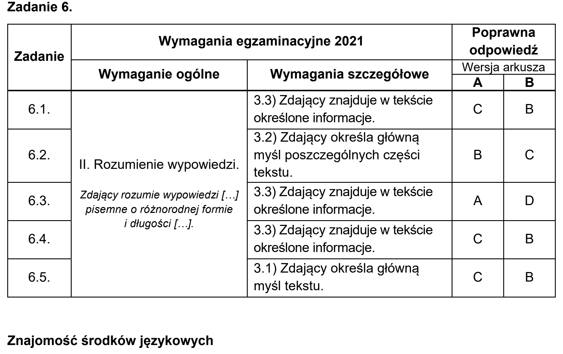 Matura, maj 2021, odpowiedź do zadania 6