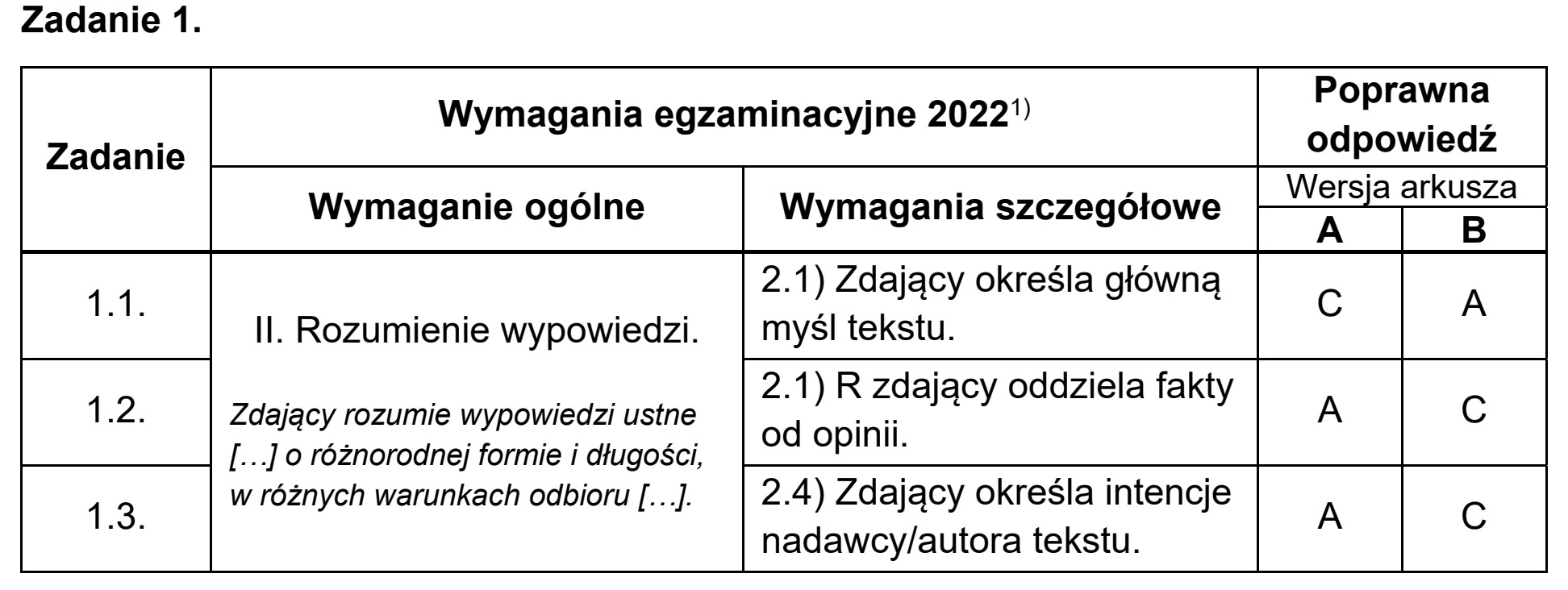 Matura, maj 2022, odpowiedź do zadania 1