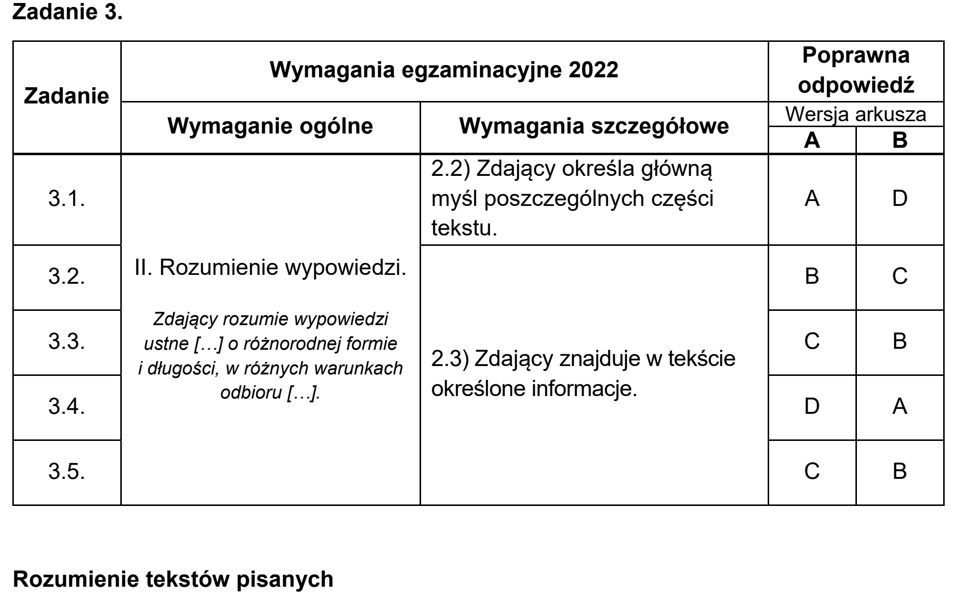 Matura, maj 2022, odpowiedź do zadania 3