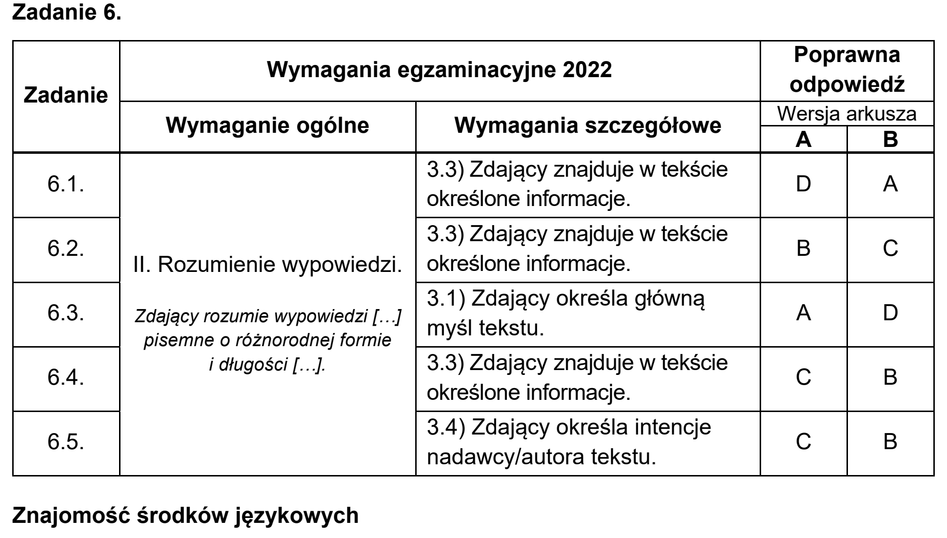 Matura, maj 2022, odpowiedź do zadania 6