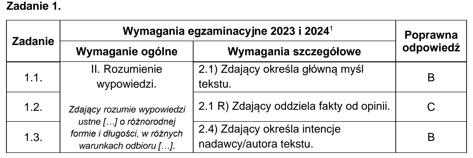 Matura, maj 2023, odpowiedź do zadania 1