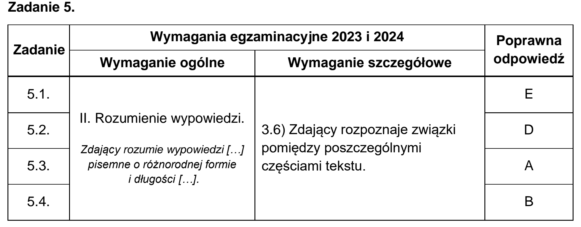 Matura, maj 2023, odpowiedź do zadania 5