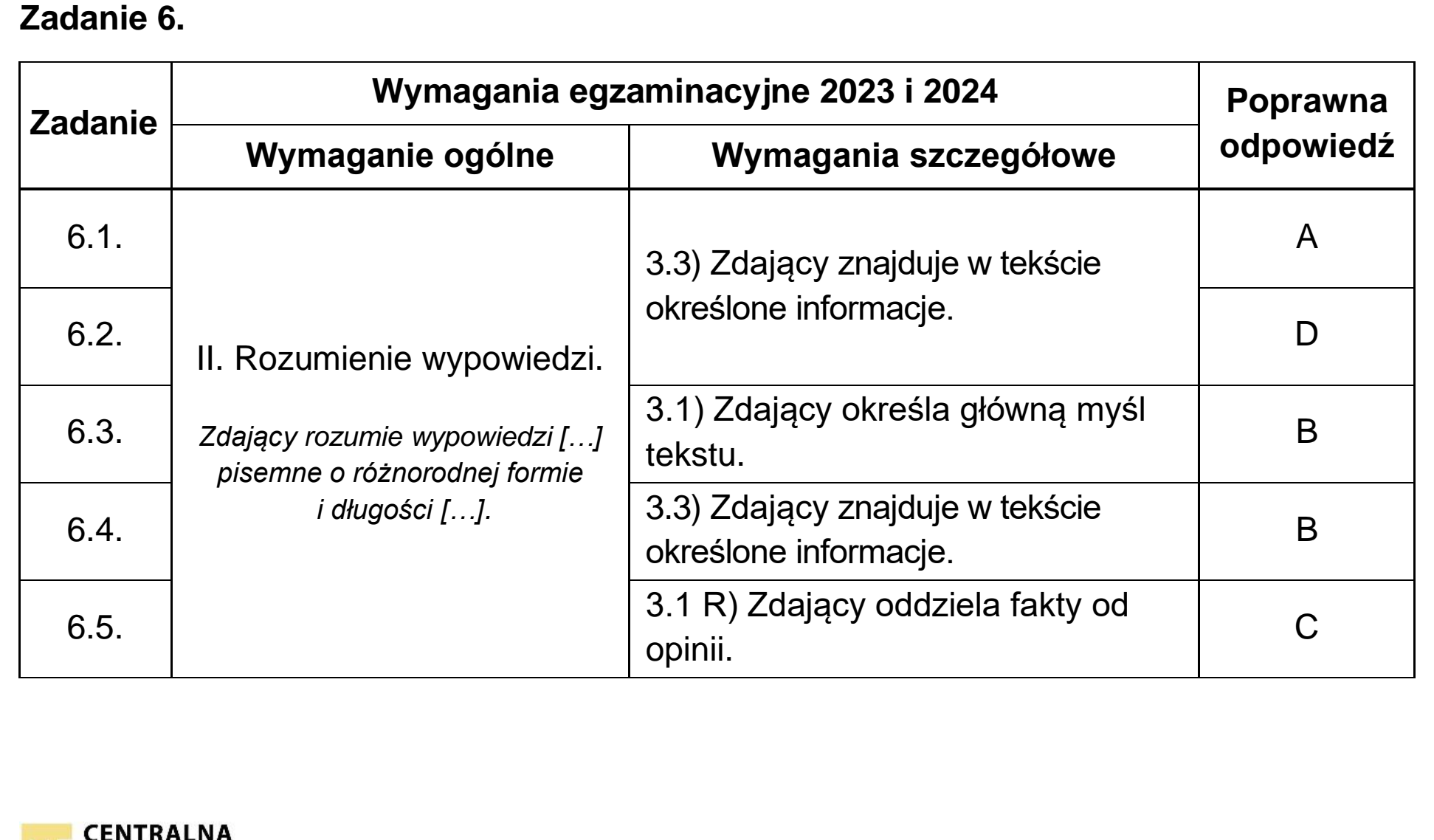 Matura, maj 2023, odpowiedź do zadania 6, fragment 1