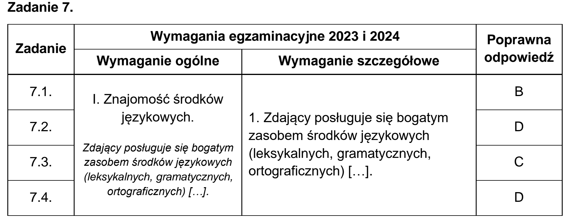 Matura, maj 2023, odpowiedź do zadania 7