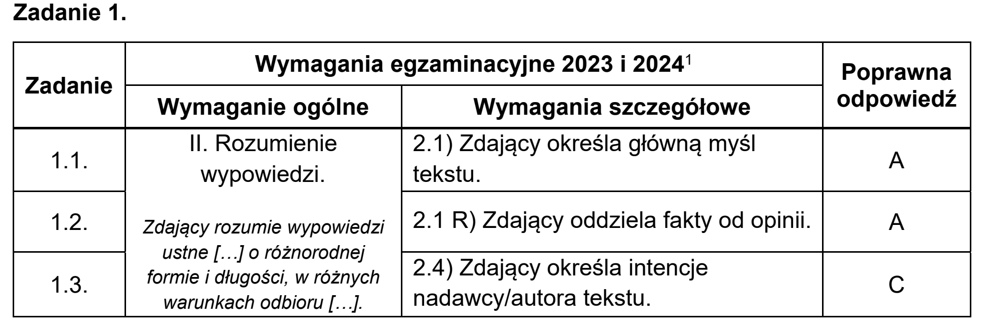 Matura, maj 2024, odpowiedź do zadania 1