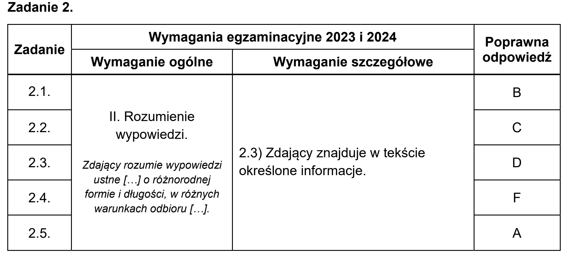 Matura, maj 2024, odpowiedź do zadania 2