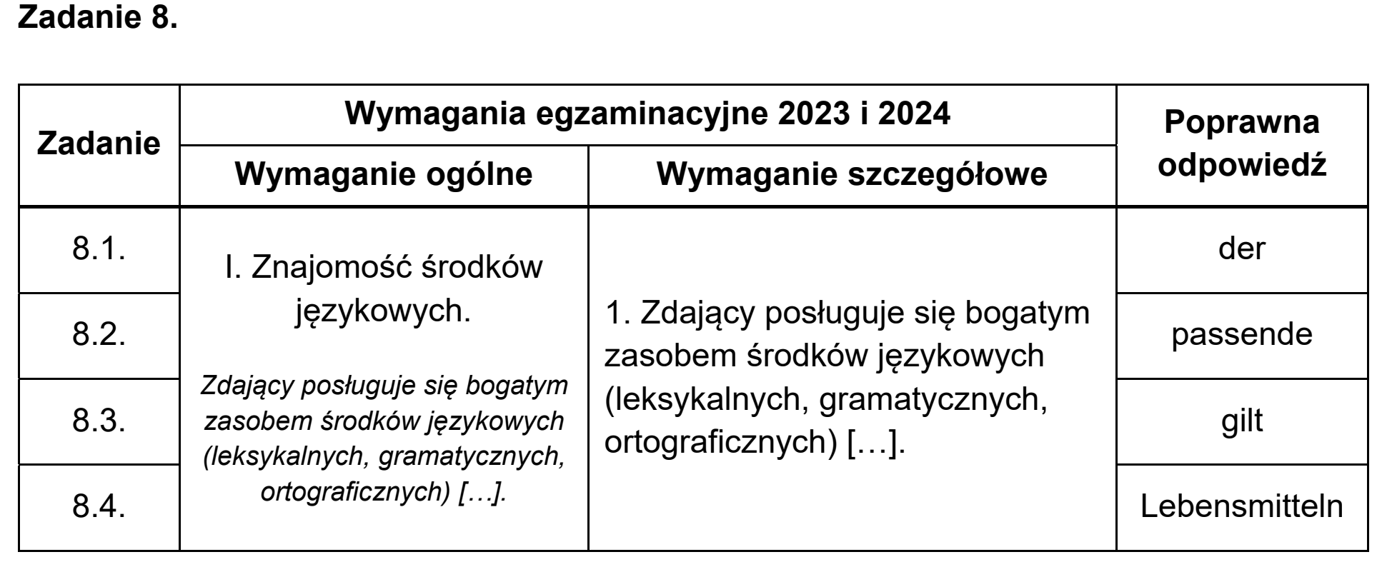 Matura, maj 2024, odpowiedź do zadania 8