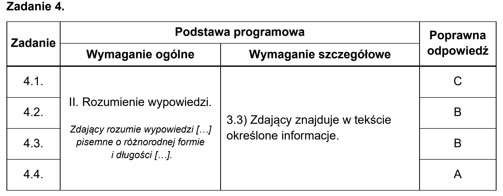 Matura, maj 2025, odpowiedź do zadania 4