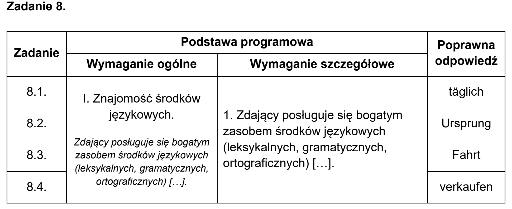 Matura, maj 2025, odpowiedź do zadania 8