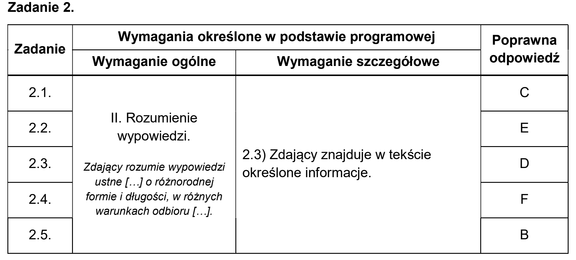 Matura, maj 2026, odpowiedź do zadania 2