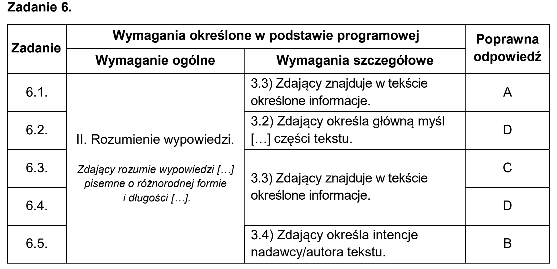 Matura, maj 2026, odpowiedź do zadania 6, fragment 1