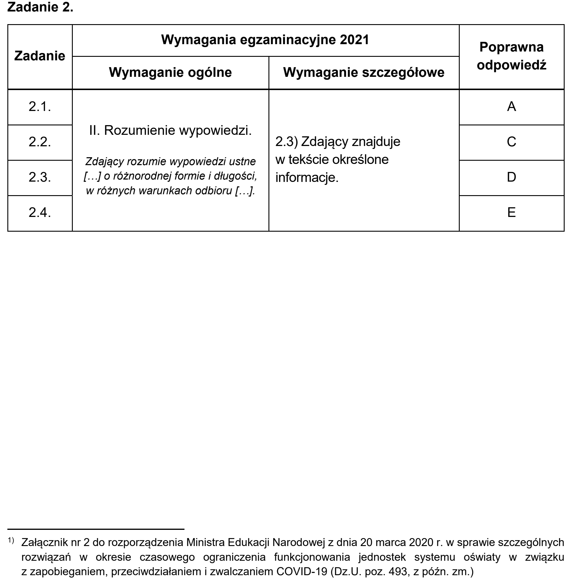 Matura próbna, marzec 2021, odpowiedź do zadania 2