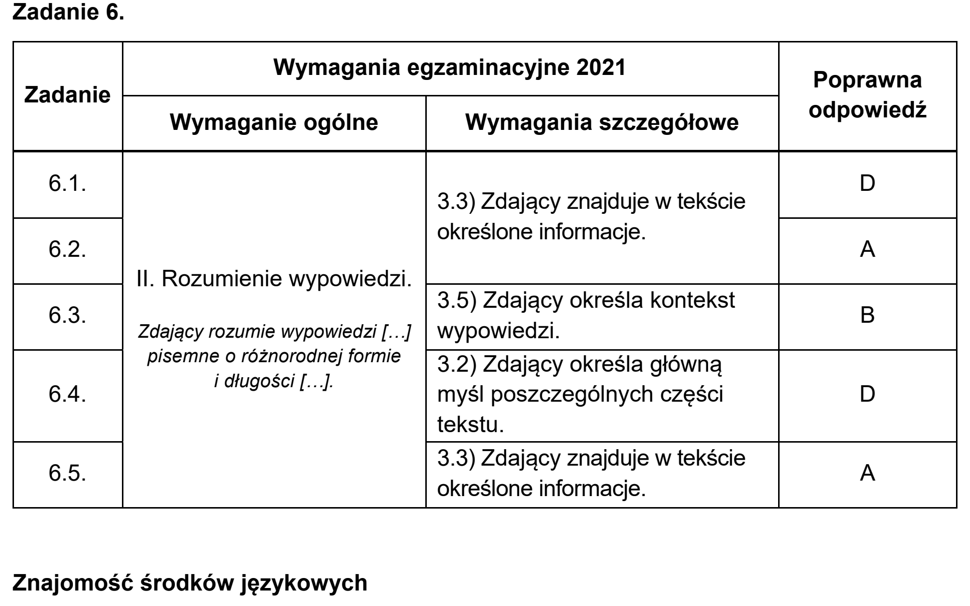 Matura próbna, marzec 2021, odpowiedź do zadania 6