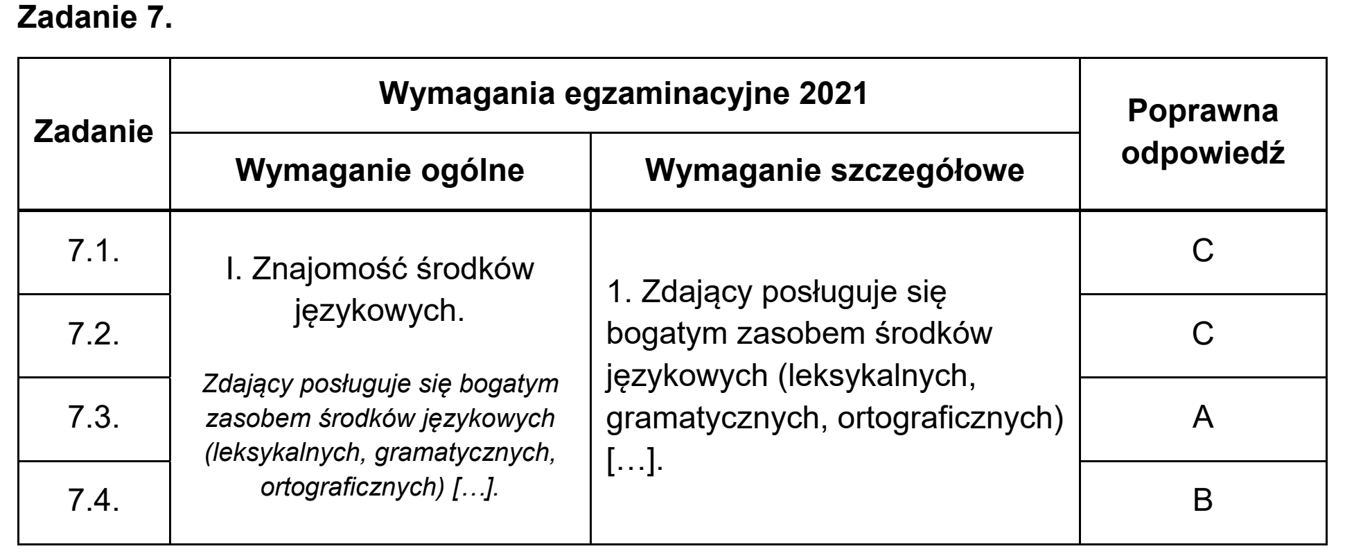 Matura próbna, marzec 2021, odpowiedź do zadania 7