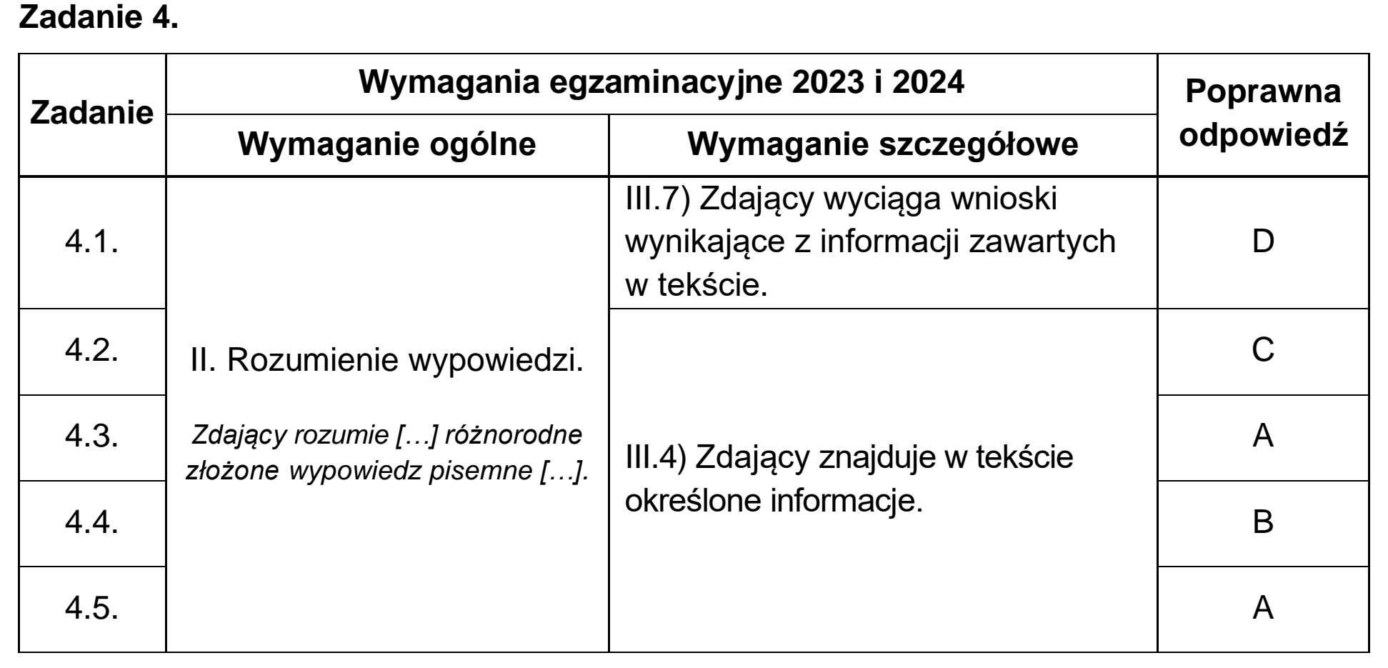 Matura próbna, grudzien 2022, odpowiedź do zadania 4