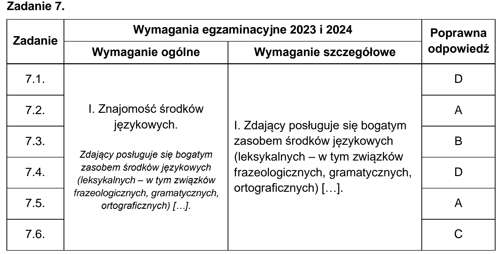 Matura próbna, grudzien 2022, odpowiedź do zadania 7